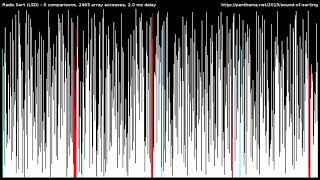 Sorting Algorithms [upl. by Jacobine196]