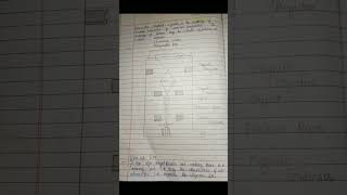 Electron microscopeTransmission electron microscope Botany 3rd year handwritennotes microscope [upl. by Magen]