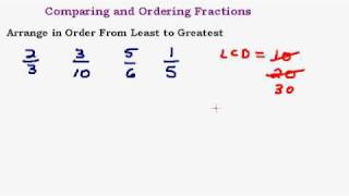 Comparing and Ordering Fractions  Part II [upl. by Jaan]