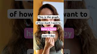 What should I do datanalytics baby motherhood graphs comedy silly [upl. by Templeton]