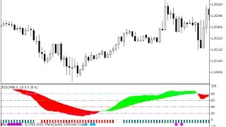 RSIOMA V2 – indicator for MetaTrader 5 [upl. by Broucek31]