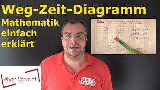 WegZeitDiagramm  erstellen und auswerten  Mathematik  einfach erklärt  Lehrerschmidt [upl. by Manus]