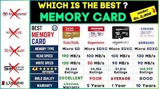 Best MicroSD Cards 2024⚡512GB 256GB 128GB 64GB  Top Picks for Smartphone and Camera Storage 📱� [upl. by Kettie203]