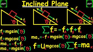 INTRODUCTION TO INCLINED PLANE  FRICTION  PHYSICS [upl. by Ecnerrot606]