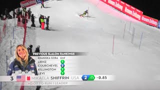 Mikaela Shiffrin  WINNER 94  Slalom  Flachau  RUN 2  2024 [upl. by Inobe544]