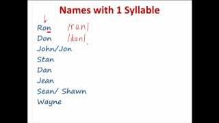 Pronunciation of English Names Part 1 [upl. by Argile992]