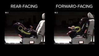 Rearfacing vs Forwardfacing [upl. by Katti]