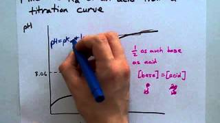 Find the Ka Using a Titration Curve [upl. by Itirahc987]