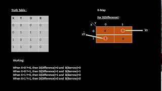 Half Subtractor Binary Subtractor [upl. by Alecram]