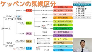 【高校地理】36 ケッペンの気候区分  3 世界の気候 [upl. by Litnahs]