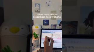 How to create effective Mindmaps amp flowcharts wondershareedrawmax [upl. by Enined]