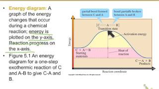 Reactions of alkenes and alkynes ch5part 1 UPDATED [upl. by Edrahc]