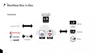 45 min pour tout savoir sur la solution Bloc in Bloc [upl. by Gwendolyn115]