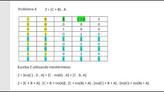 Ejercicios mintérminos maxtérminos y construcción Tablas de Verdad Lógica Computacional [upl. by Lekim999]