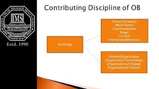 Contributing Disciplines Of organizational behavior [upl. by Amalbena]