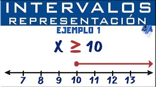 Representación gráfica de intervalos  Ejemplo 1 [upl. by Newmann]