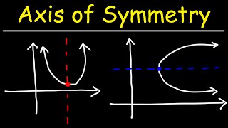 How to Find The Axis of Symmetry [upl. by Ytissahc]