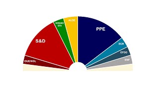 Minuto Europeu nº98  Famílias Políticas [upl. by Enyrehtak]