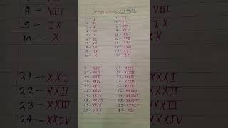 Roman Numbers 1 to 40 tak shortsromanankromannumbertrendingmathseducation [upl. by Adnylg]