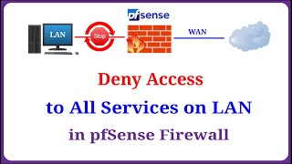 pfSense  How to Block Access to All Service on LAN in pfSense Firewall [upl. by Bean]