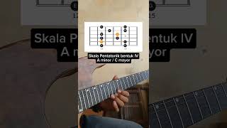 Belajar Gitar Skala Pentatonik C  Am guitar belajarmelodigitar cover belajargitar skala [upl. by Cort]