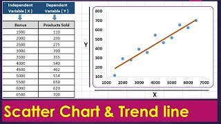 Scatter Plot in Excel  Scatter Diagram Interpretation and Creation by ExcelDestination [upl. by Alyos]