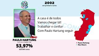 Jingle Paulo Hartung  Governador Espírito Santo Eleições 20022006 Legendado [upl. by Tivad]