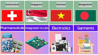 Major Global Economies from different countries globaleconomy [upl. by Melgar243]