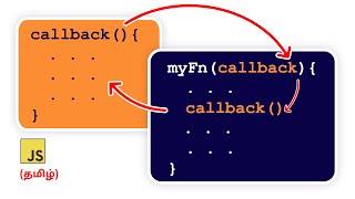 Mastering Callback Functions in JavaScript  Explained with RealWorld Examples [upl. by Julius]