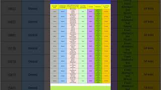 MCC AIQ ROUND3 MBBS ALL CAT CUTOFFNEETUG 2024 mcc aiq mccneet mbbs neetug2024ugneetkea [upl. by Uba]