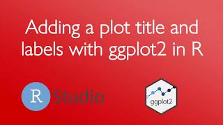 Add a plot title and labels with ggplot2 in R 2 minutes [upl. by Alphonso375]