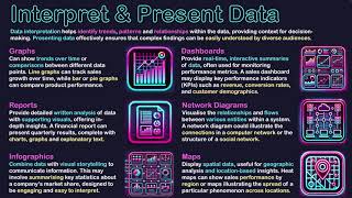 Interpret amp Present Data [upl. by Toille]