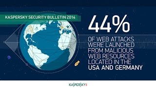 Hacked off in 2014 the cyberbattle for cash and privacy [upl. by Mast]