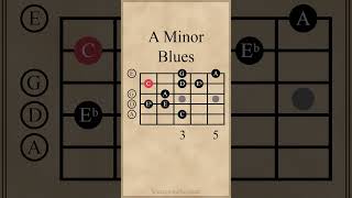 A Minor Blues Scale  Open Position guitarlesson [upl. by Arahs]