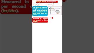 Sample Rate in Audio signals  Sample Rate  What is Sample Rate in Audio signals [upl. by Stacia471]