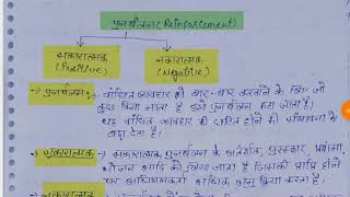 Operant conditioning theory  Skinner theory Naveen dahiya [upl. by Horlacher]