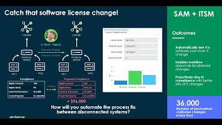 ServiceNow SAM Pro License change projection [upl. by Lacee]