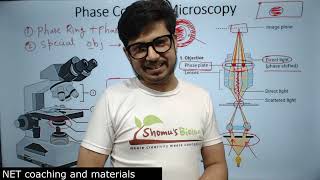 Phase contrast microscopy principle explained  Phase contrast microscope tutorials [upl. by Garlinda]