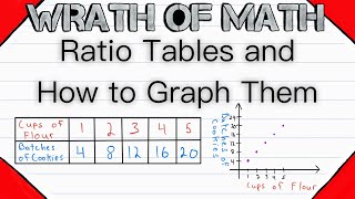 All About Ratio Tables and How to Graph Them [upl. by Vanzant]