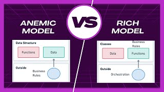 Entenda as diferenças entre os Modelos de Domínio Anêmico e Rico [upl. by Atina]