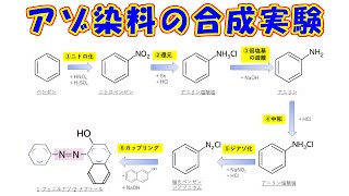 アゾ染料の合成実験ベンゼンのニトロ化、アニリンの合成、ジアゾ化、カップリング反応） [upl. by Icyaj]