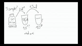 Diluciones seriadas con base decimal serial dilutions for microbial counting [upl. by Eruot250]