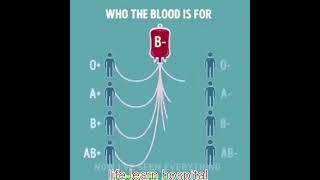 who the blood is for viralshort viralvideo motivation medicalstudent educationviralshorts [upl. by Atnoled872]