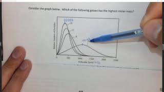 CH9Q13 Kinetic Molecular Theory Distribution [upl. by Assilac]