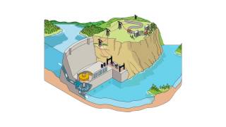 How does hydropower work [upl. by Lewert]