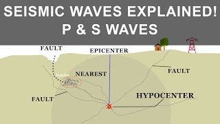 How Earthquake occurs and what causes it  Seismic Waves  P and S Waves [upl. by Amil]