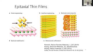 Prof Divine Kumah Duke Growing Materials One Atomic Layer at a Time  Molecular Beam Epitaxy [upl. by Amalita]