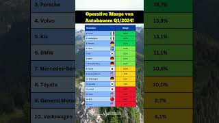 Die Gewinner und Verlierer der Autoindustrie So sieht die Bilanz für Q124 aus 💰🚀🚘 automobile [upl. by Suzi]