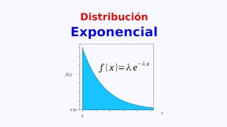 Distribución Exponencial de Probabilidad  Distribuciones continuas [upl. by Oirobil]