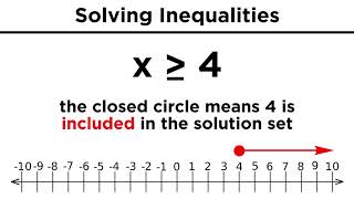 Solving Algebraic Inequalities [upl. by Noissap732]